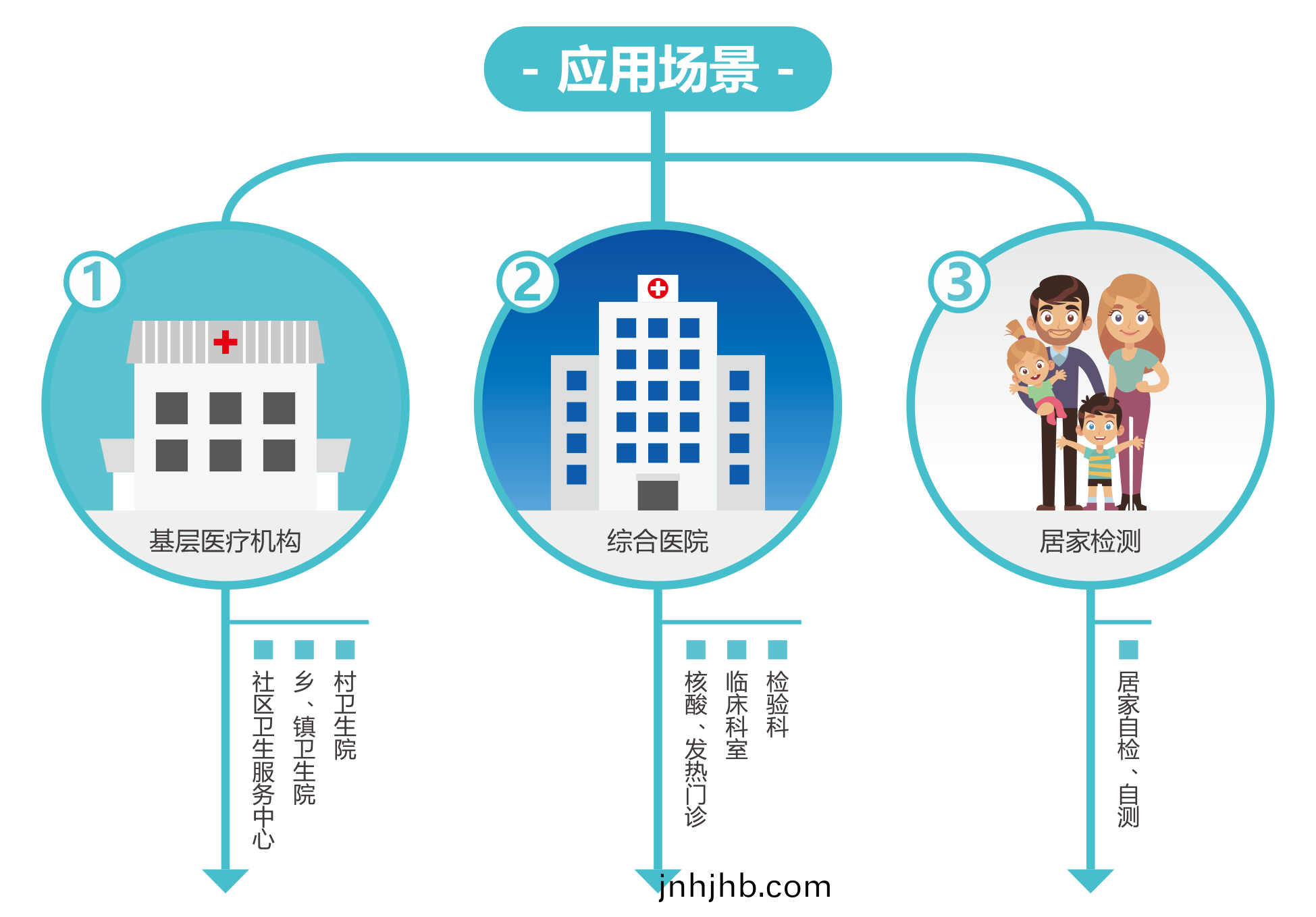 廣州藍(lan)勃 | 新(xin)冠抗原(yuan)檢測(ce)解(jie)決方案(an)